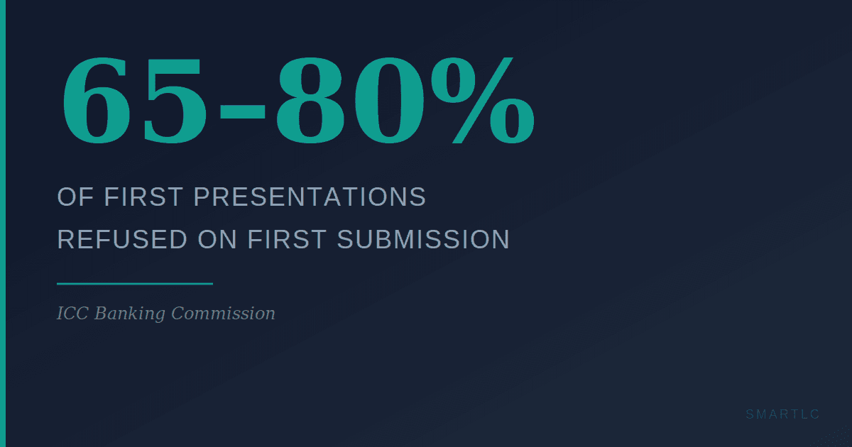 Two Out of Three Document Presentations Get Rejected. Here's Why.