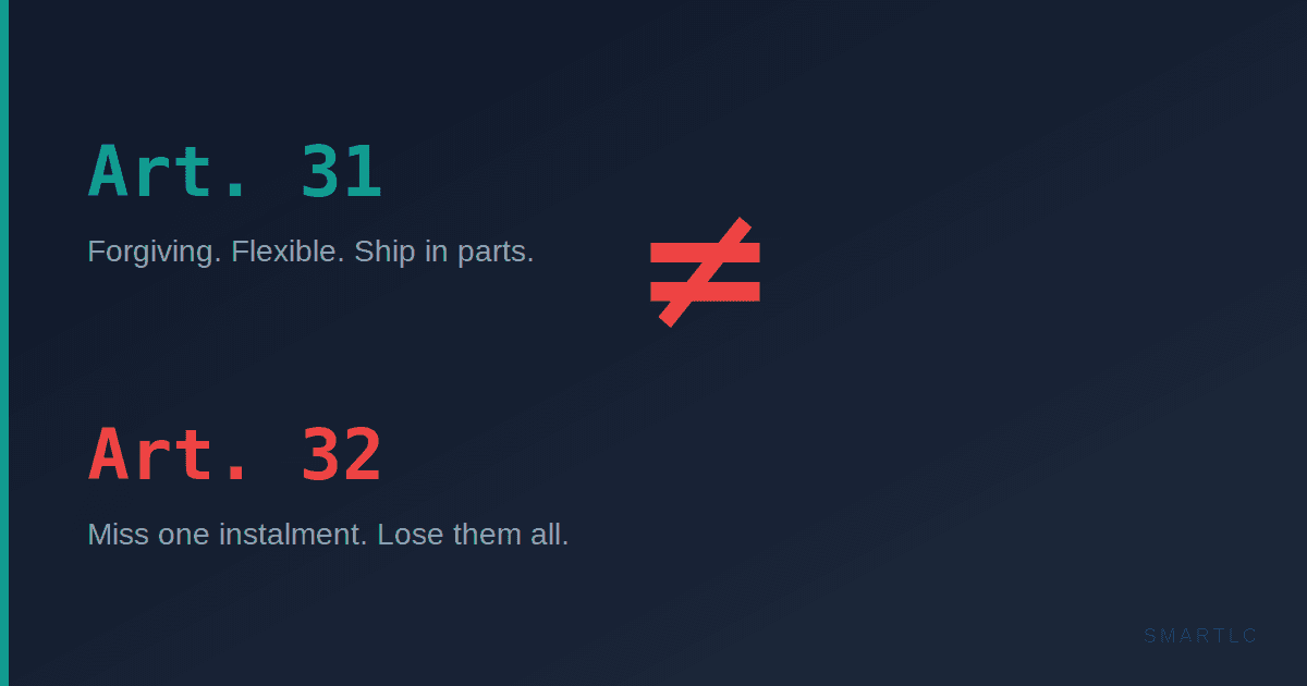 Partial Shipments: What UCP 600 Actually Says vs What Everyone Thinks